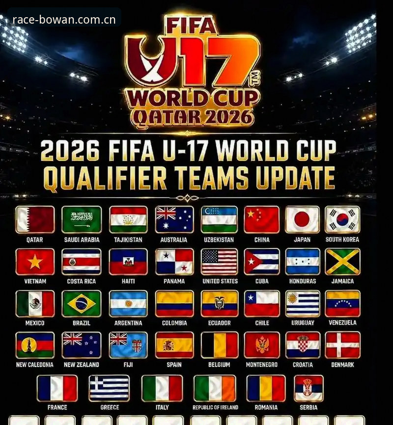 U17世界杯抽签结果详解：中国男女足分组形势全分析